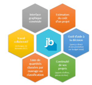 Avantages JustBIM SOC Informatique