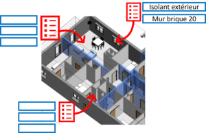 Chiffrage avec Revit et BIM C Revit