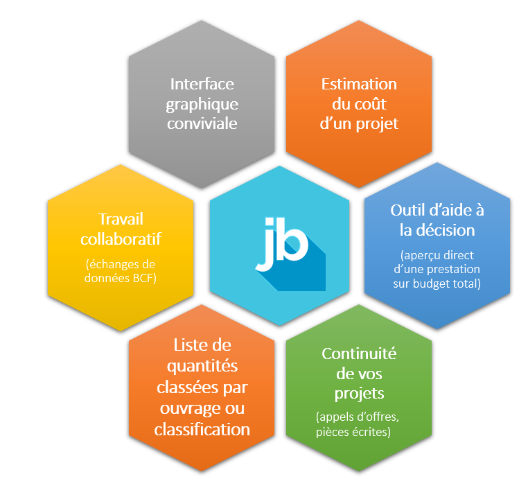 Avantages-JustBIM
