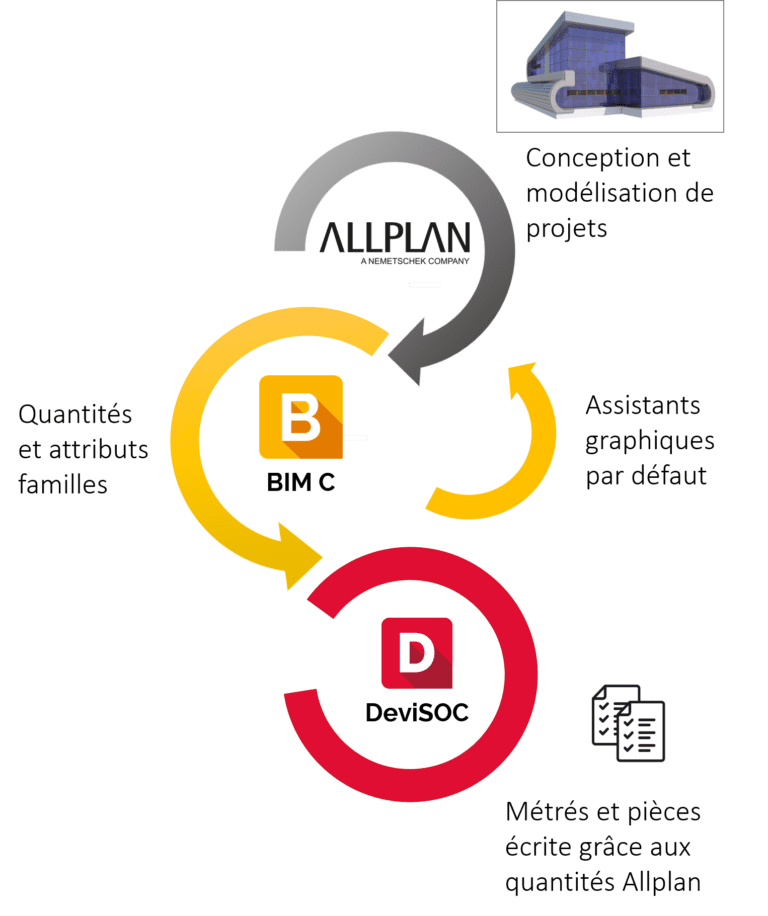 Plugin Allplan Plugin Allplan