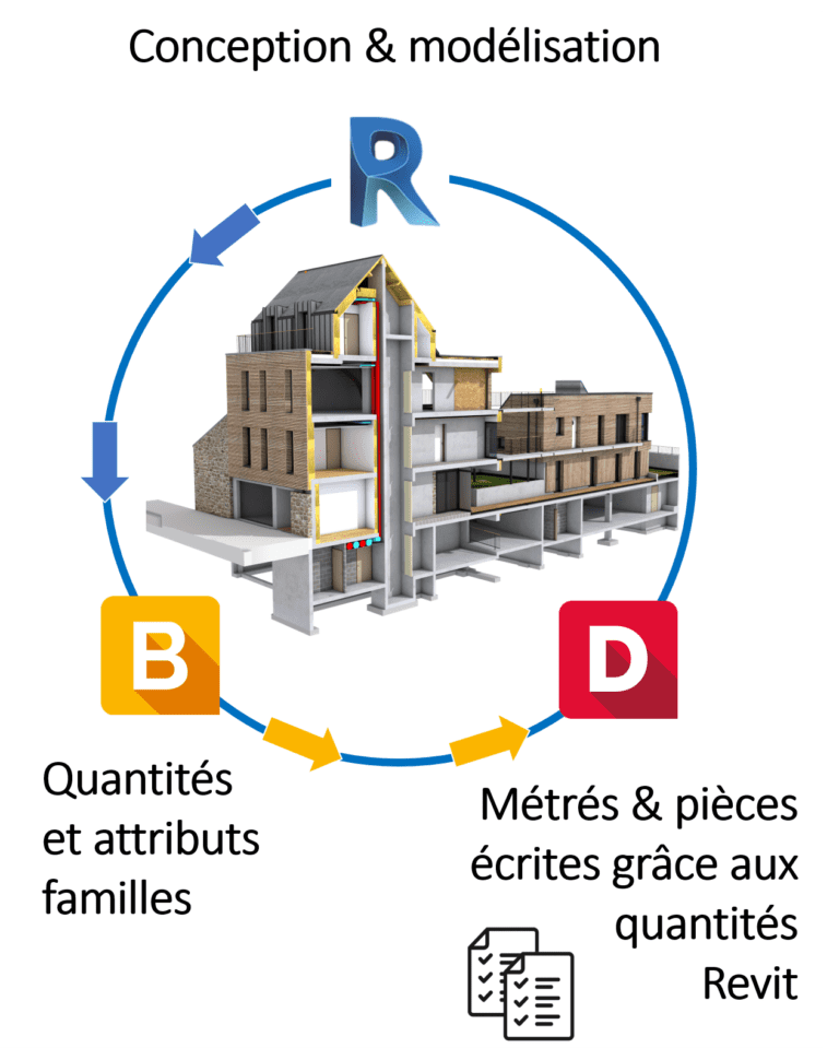 Visuel connexion Revit SOC