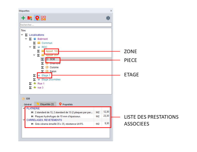 Volet Localisation DeviSOC