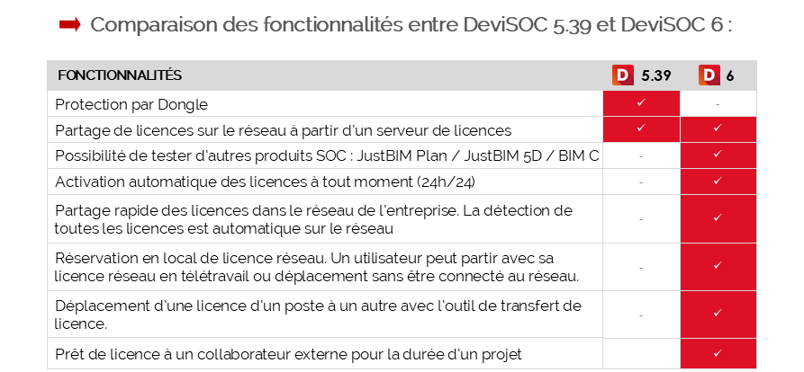 devisoc-6-serveur-de-licences-2