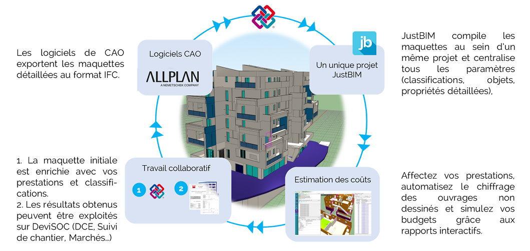 schema-allplan