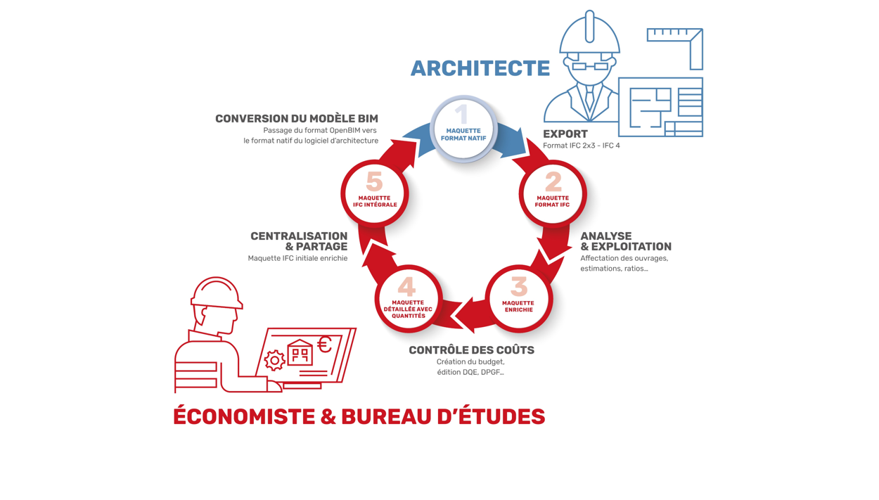 archi-economiste