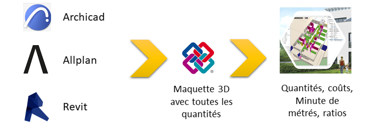 cao-vers-quantites