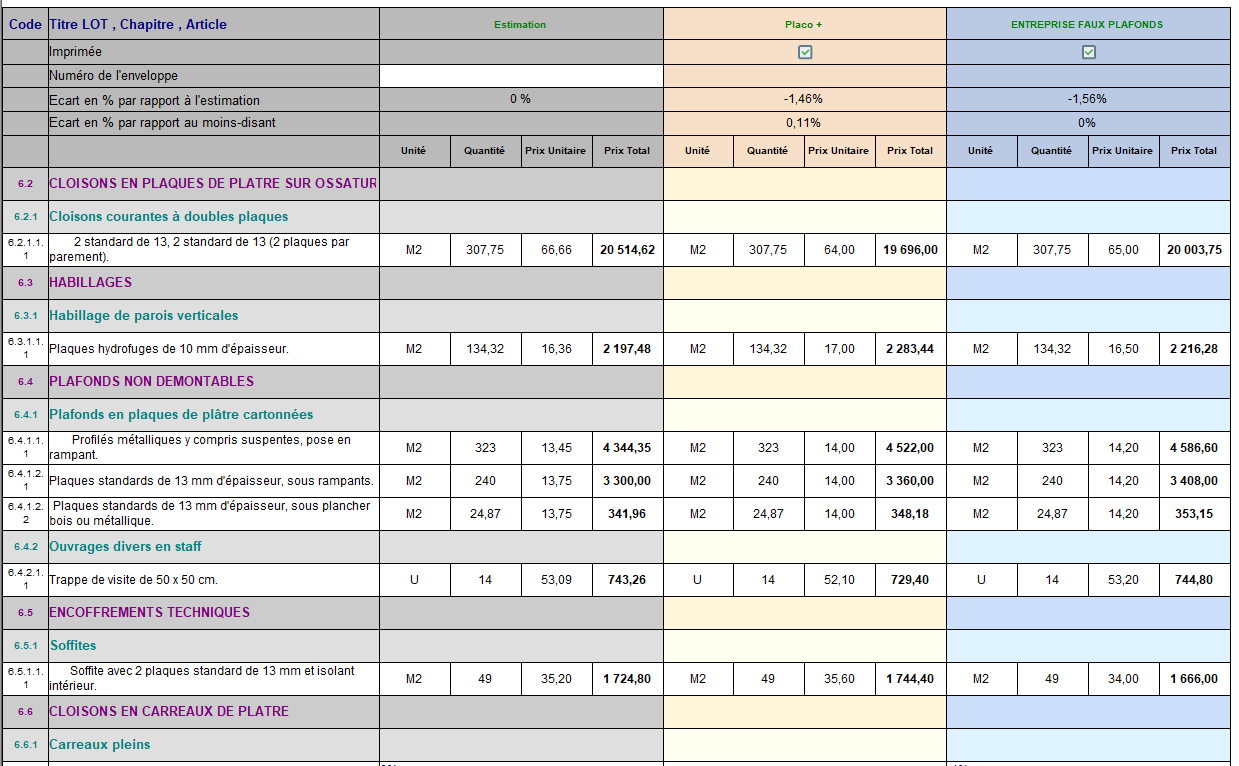 devisoc-comparatif