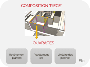 Composition pièce JustBIM