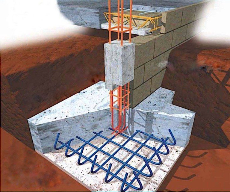 Construction Construction