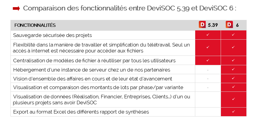 devisoc-6-serveur-de-projets
