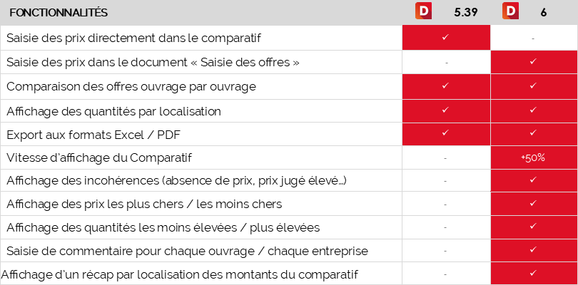 devisoc-comparatif-des-offres