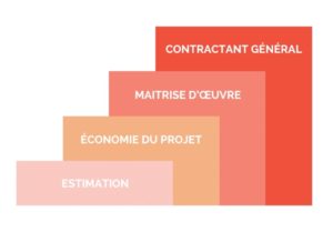 Pack Analyse DeviSOC logiciel de métrés